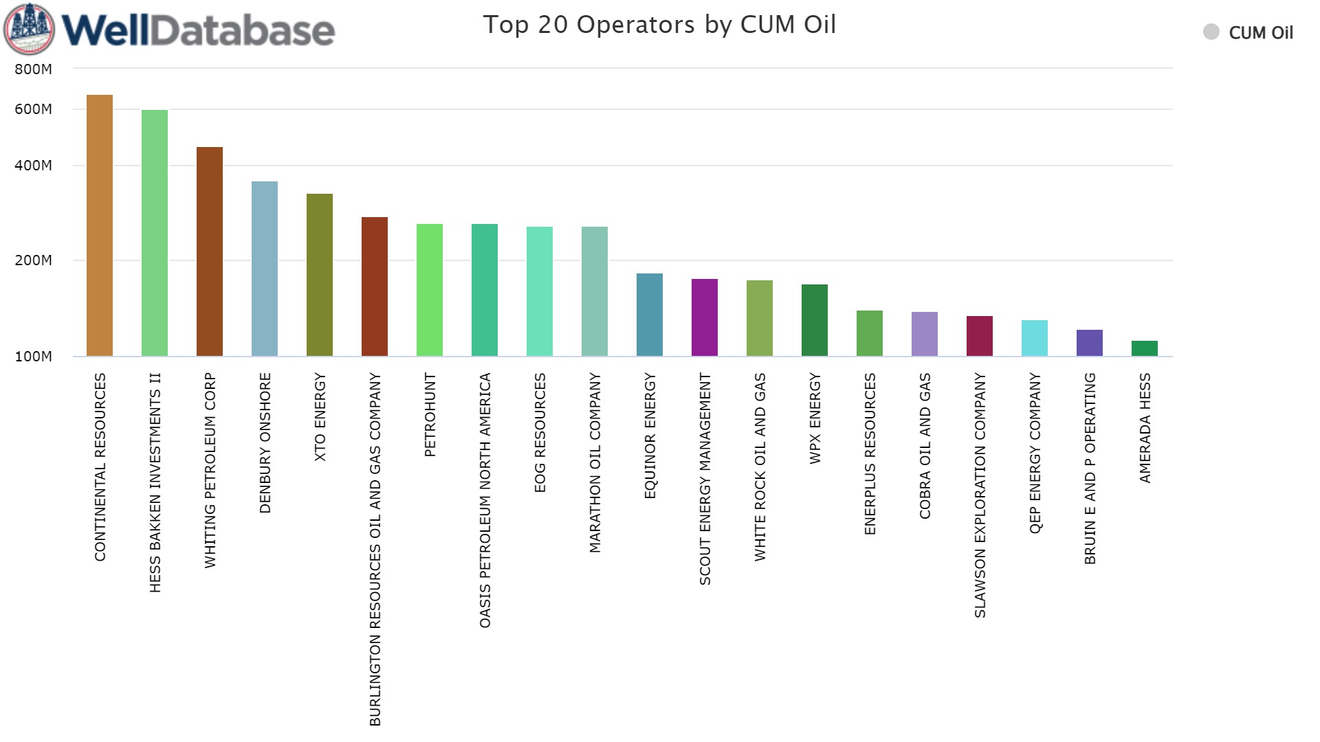 MRP 134: Overview of the Williston Basin and Bakken Shale – The Mineral ...