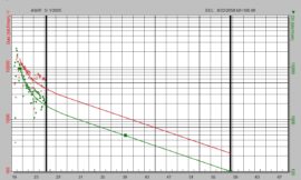 MRP 293: Why Your Royalty Checks Keep Dropping (And How to Predict What’s Next)