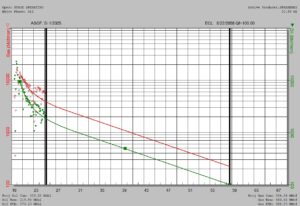 Read more about the article MRP 293: Why Your Royalty Checks Keep Dropping (And How to Predict What’s Next)