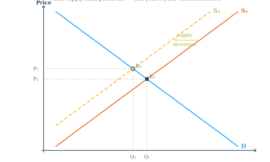 MRP 330:  From Global Oil Markets to Your Mailbox – The Economics of Royalty Income